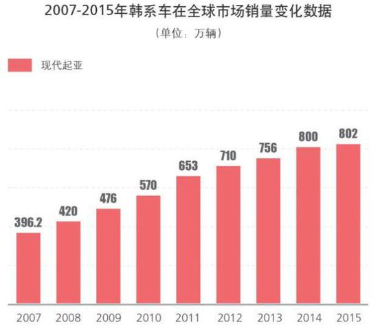 韩系车:寒流中的韩流--驻马店新闻--驻马店广
