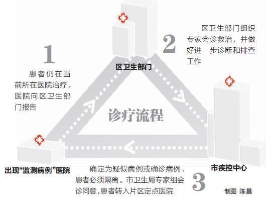 出现禽流感可疑症状 救治分为3大步(图)--驻马