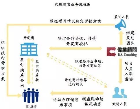 西域网 业务模式_信达期货的业务模式_我爱我家业务模式