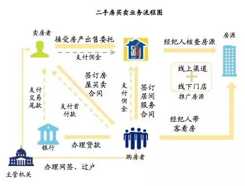 房产中介我家我家预上市:郑州等城市业务多次