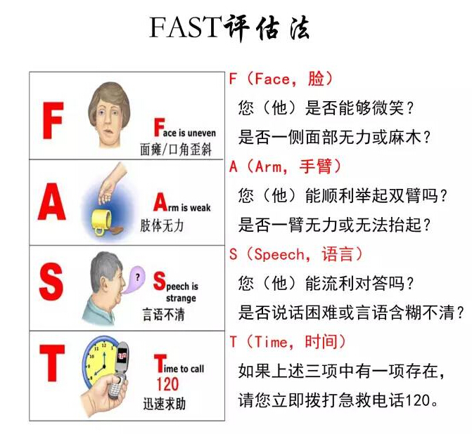九个字教你识别脑卒中