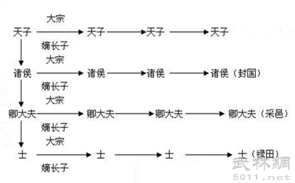 分封制和宗法制特点介绍
