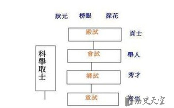 科举制的特点 历史上对科举制度的评价--驻马店