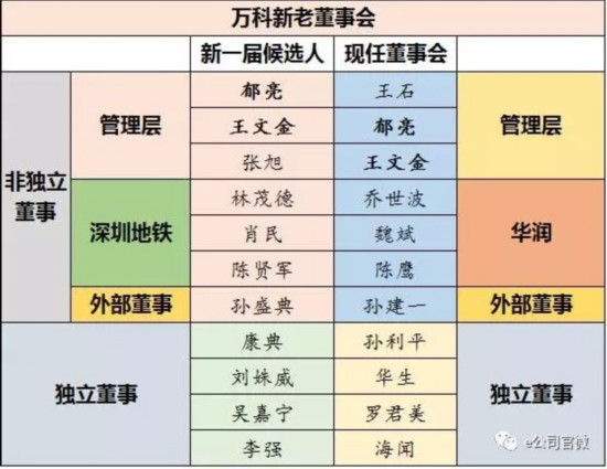 财务总监是几号位 ac43248ae541a15ae8f31e196c0a2aa9.jpg?enable=&w=550&h=425&cut=