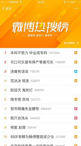 微博热搜榜怎么上 35f9129c83d34ba6a0f1f0b0b63f95a0.jpg