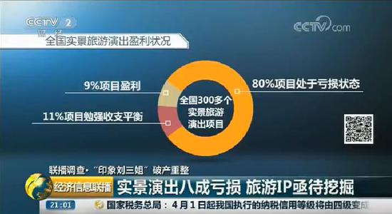 张艺谋的印象刘三姐破产重整 曾经历了什么?