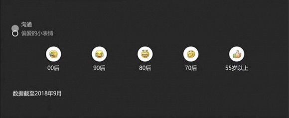 微信2018年度数据报告来了:日发布消息450亿
