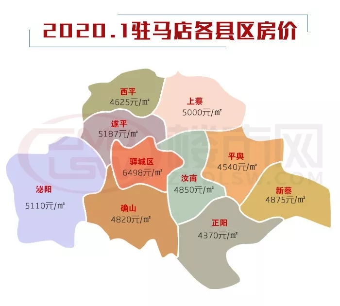 房价降了？2020年1月驻马店各县区最新房价出炉！快看你家房子是涨是跌…