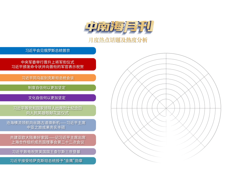 天天学习｜中南海月刊（2022.09）