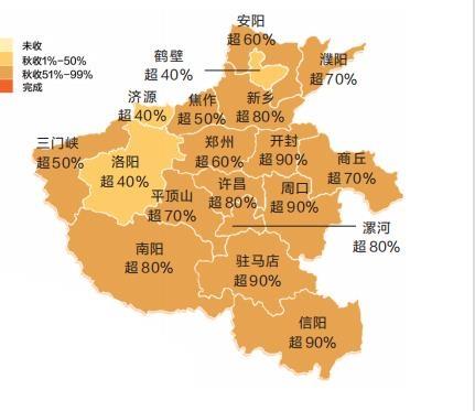走中原 看三秋丨全省秋作物收获超八成