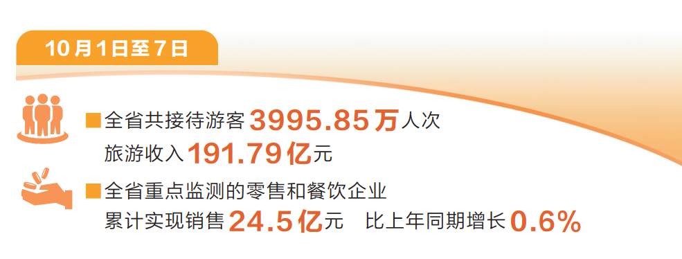 国庆假期红色旅游受欢迎