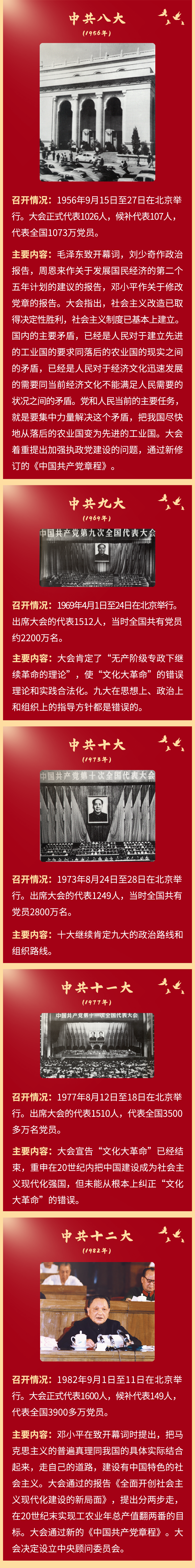 一图回顾党的历次代表大会
