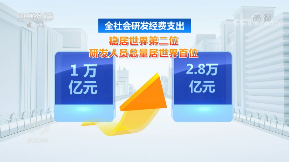 焦点访谈：奋斗 新的伟业 科教兴国 人才强国