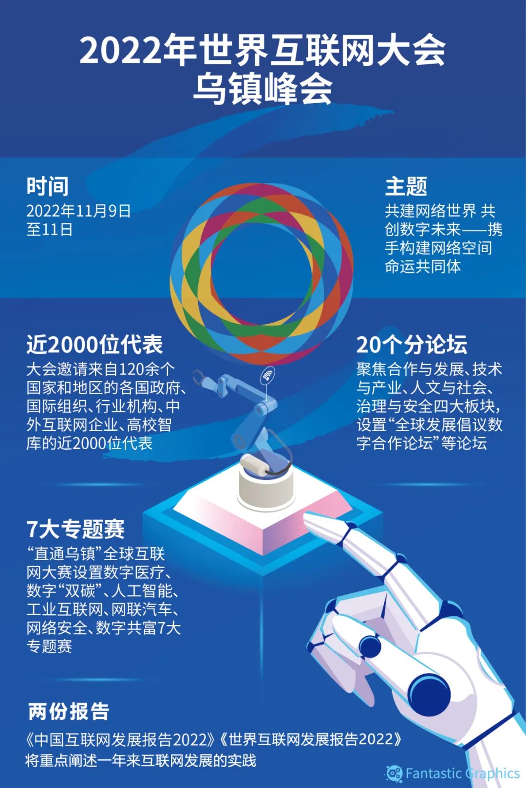 习近平总书记指引推动构建网络空间命运共同体纪实