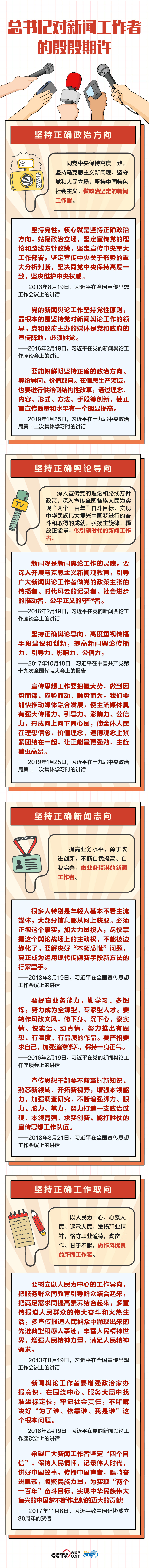 联播+丨全媒体时代 总书记对新闻工作者的殷殷期许