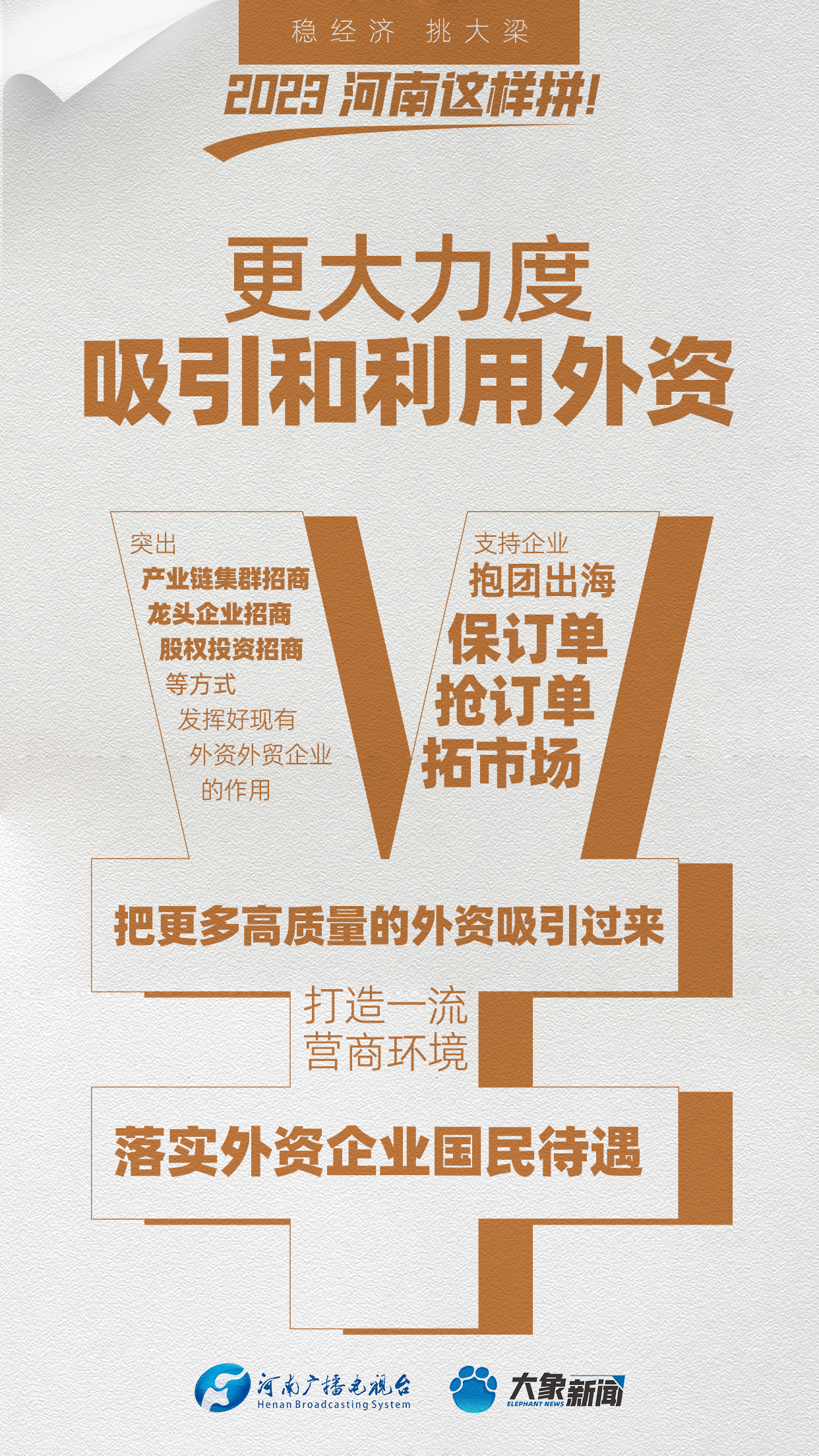 稳经济、挑大梁!2023,河南这样拼!