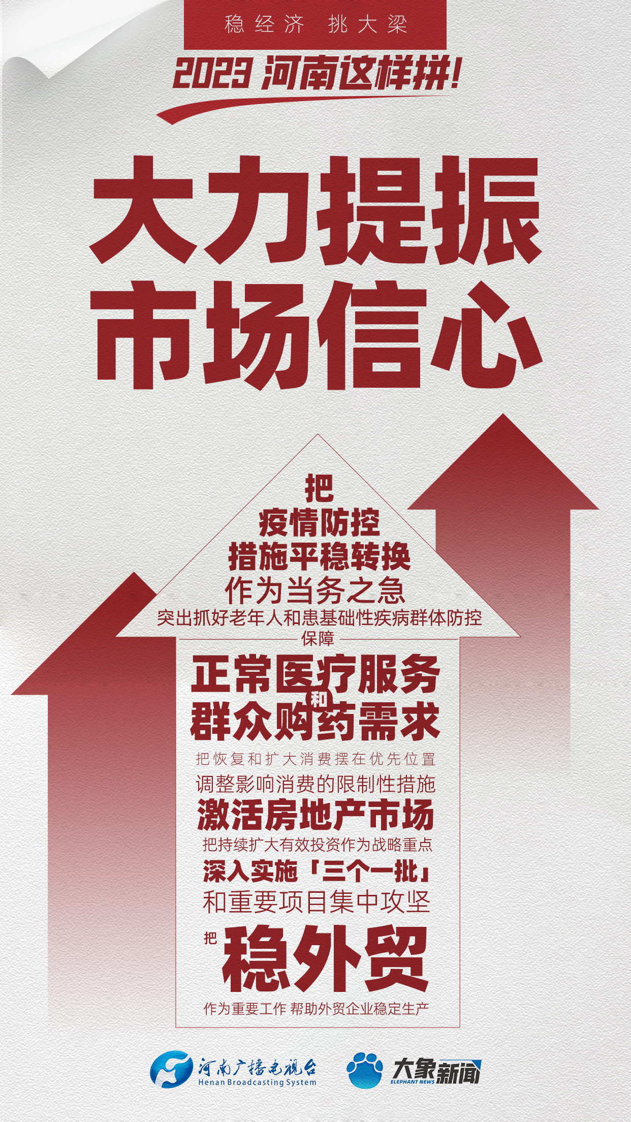 稳经济、挑大梁!2023,河南这样拼!