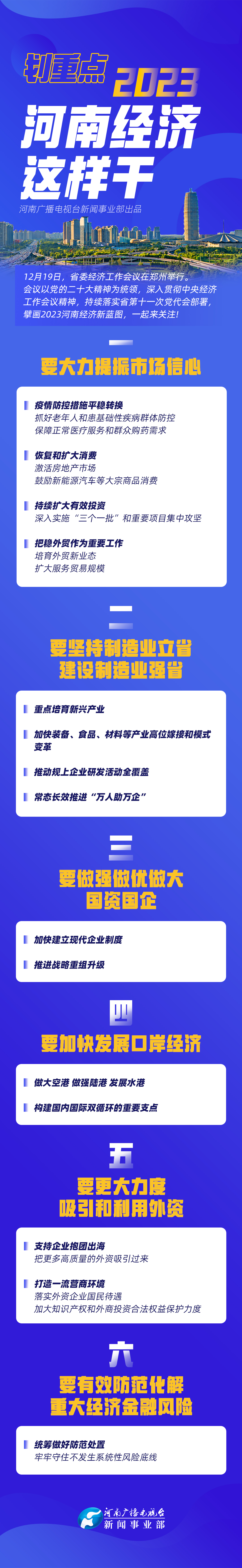 划重点!2023 河南经济这样干