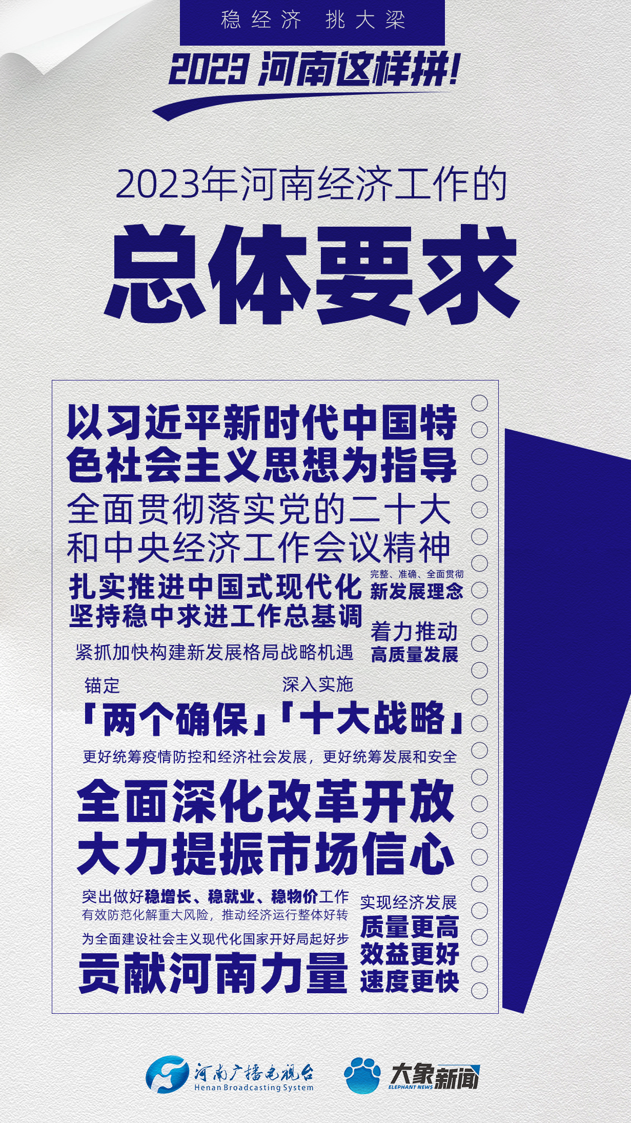 稳经济、挑大梁!2023,河南这样拼!