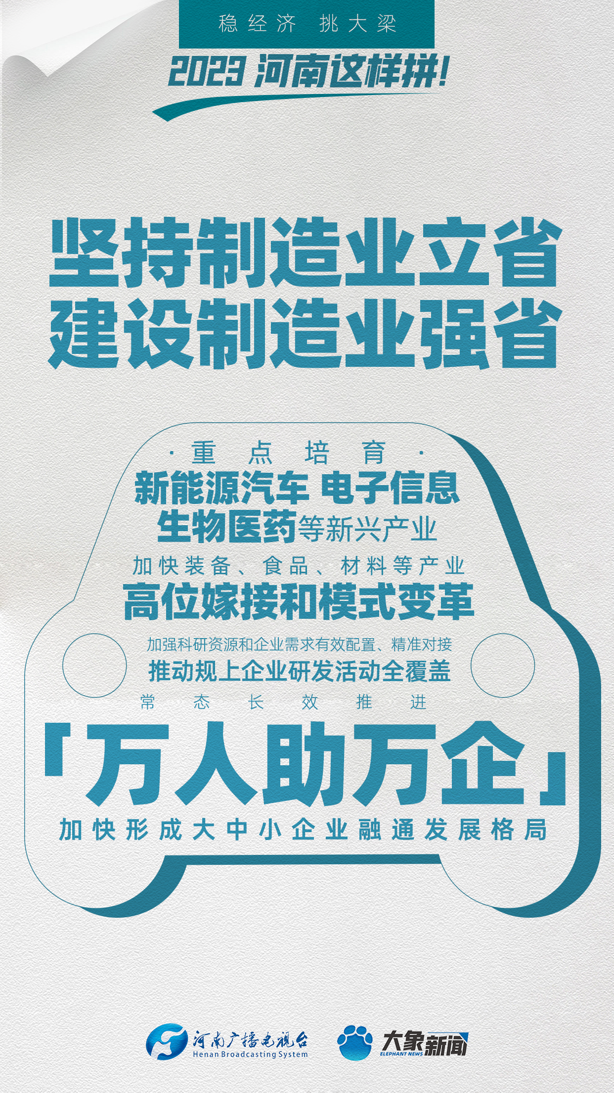 稳经济、挑大梁!2023,河南这样拼!