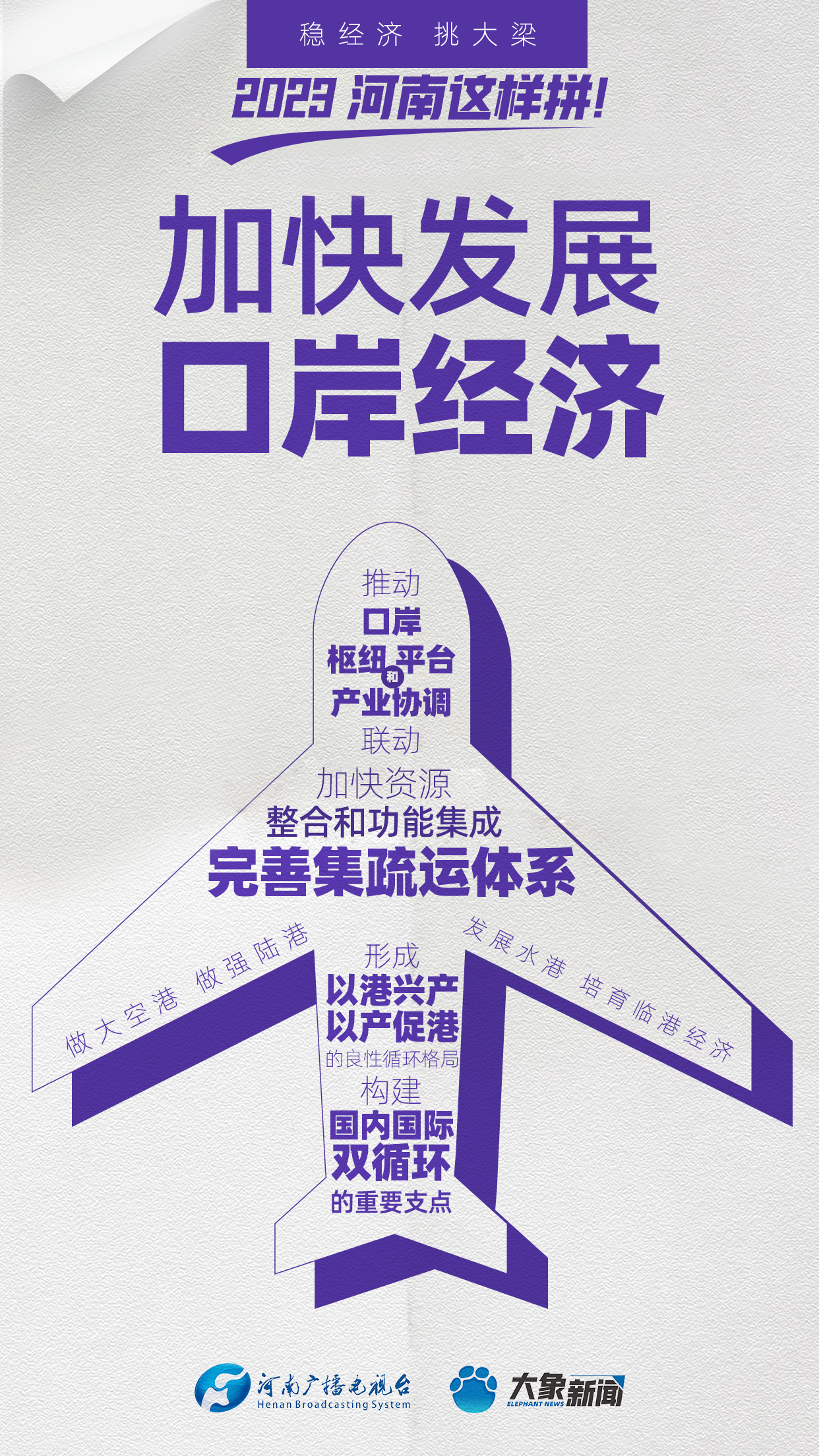 稳经济、挑大梁!2023,河南这样拼!