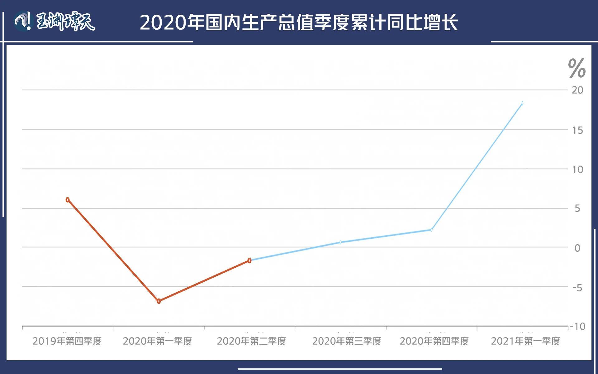 玉渊谭天丨经济形势,怎么看?