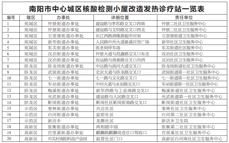 河南多地核酸小屋变发热诊疗站,附地址→