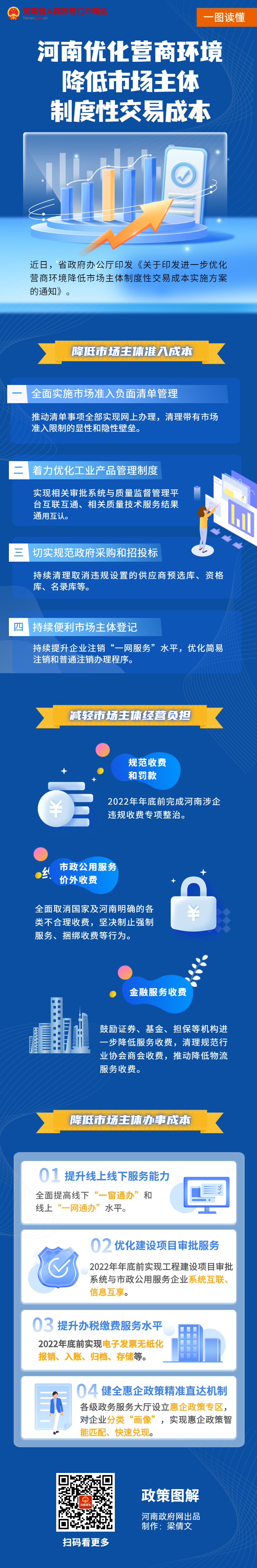  优化营商环境，河南再出“招”！多举措减轻企业负担激发市场活力（附图解）