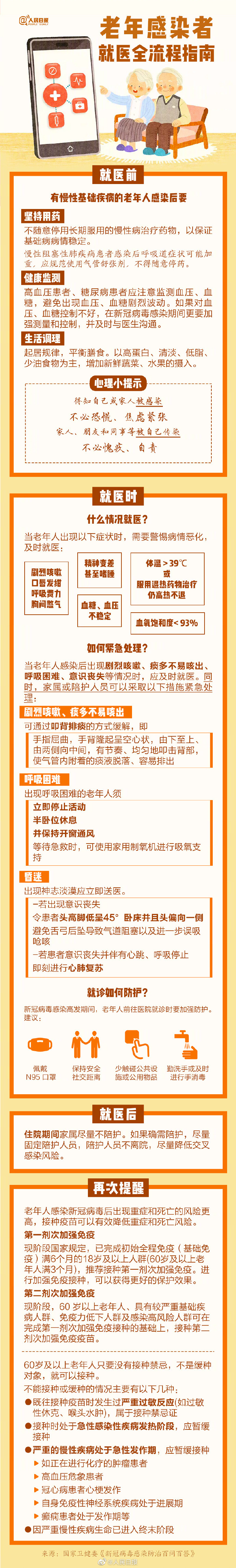 关爱你我他（她）·温暖千万家丨一图读懂！老年感染者就医全流程指南