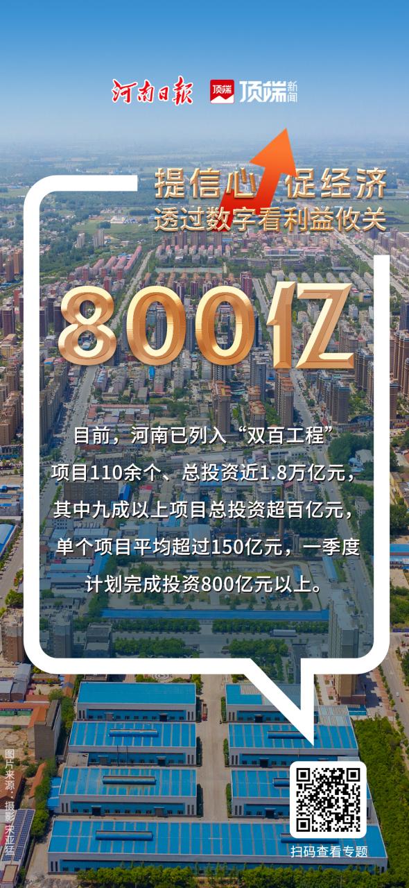图说丨提信心,促经济!九大数据亮点看河南经济新发展