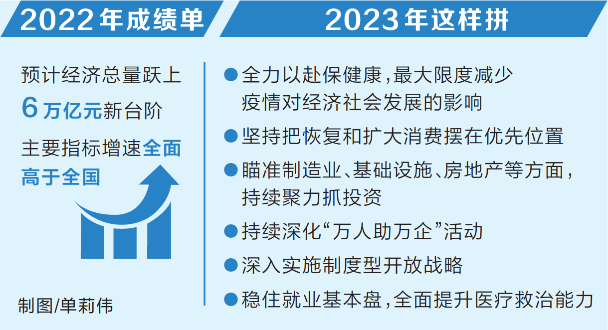 河南打出“组合拳” 稳大盘强信心 拼经济挑大梁