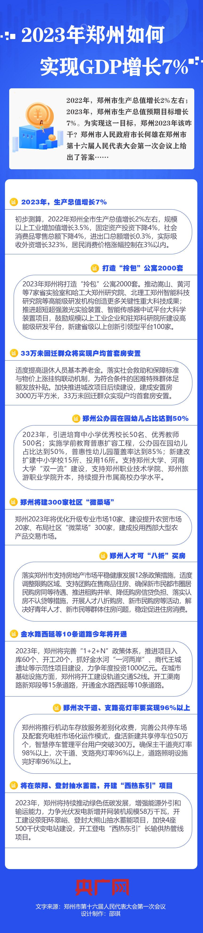 【一图读懂】2023年郑州如何实现GDP目标增长7％