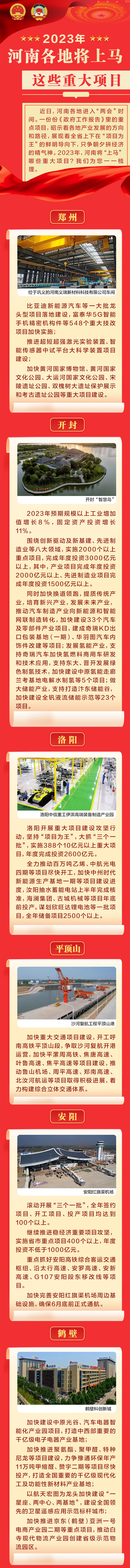 图说丨2023年，河南各地将上马这些重大项目