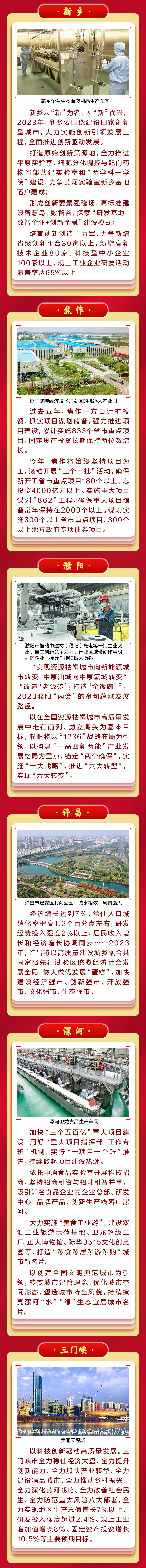 图说丨“剧透”2023！河南各地“两会”亮点连连看