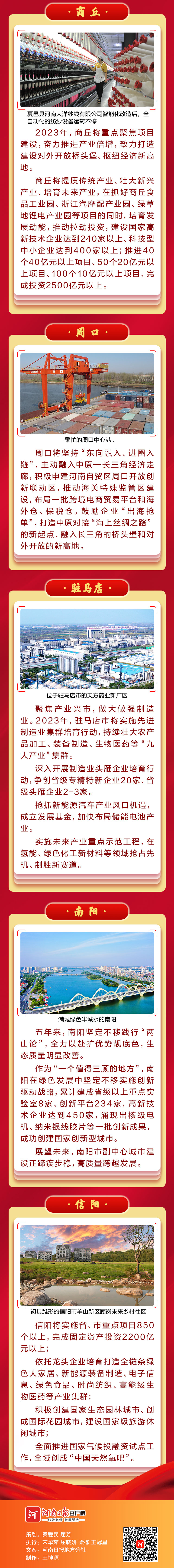 图说丨“剧透”2023！河南各地“两会”亮点连连看