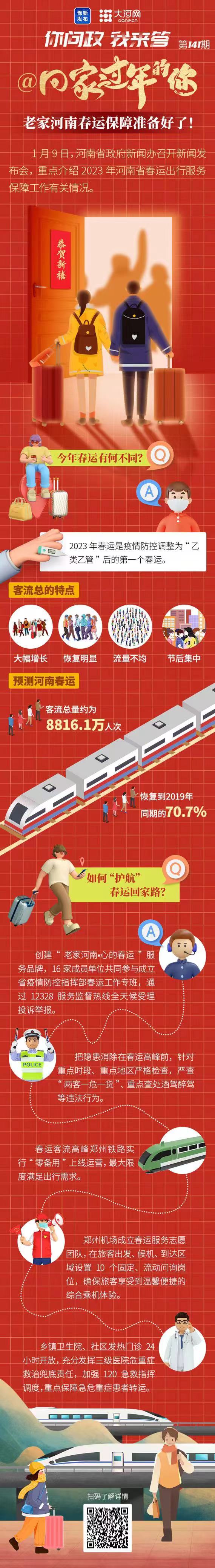 关爱你我他（她） 温暖千万家丨@回家过年的你 老家河南春运保障准备好了