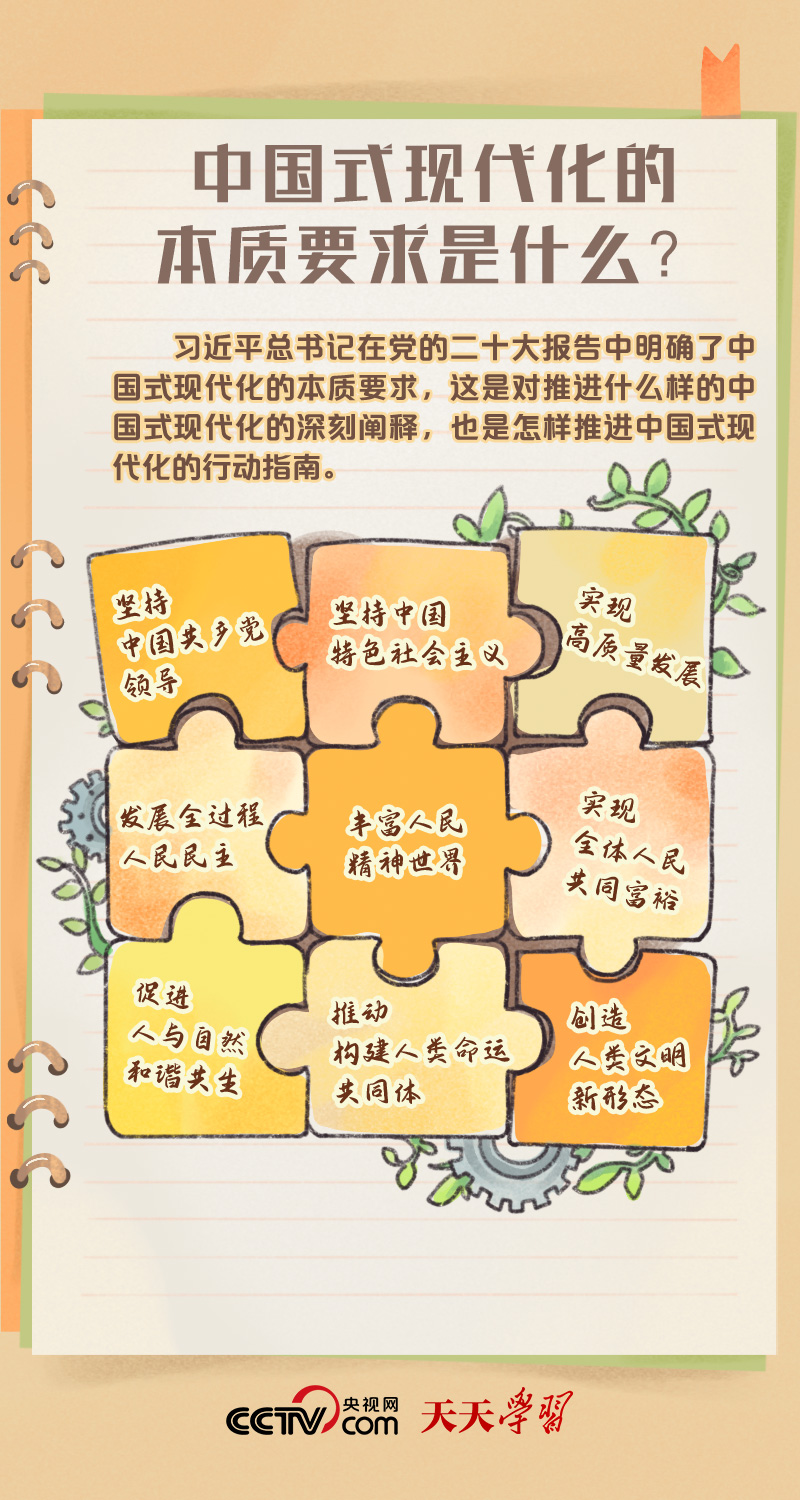 二十大报告学习笔记｜中国式现代化篇