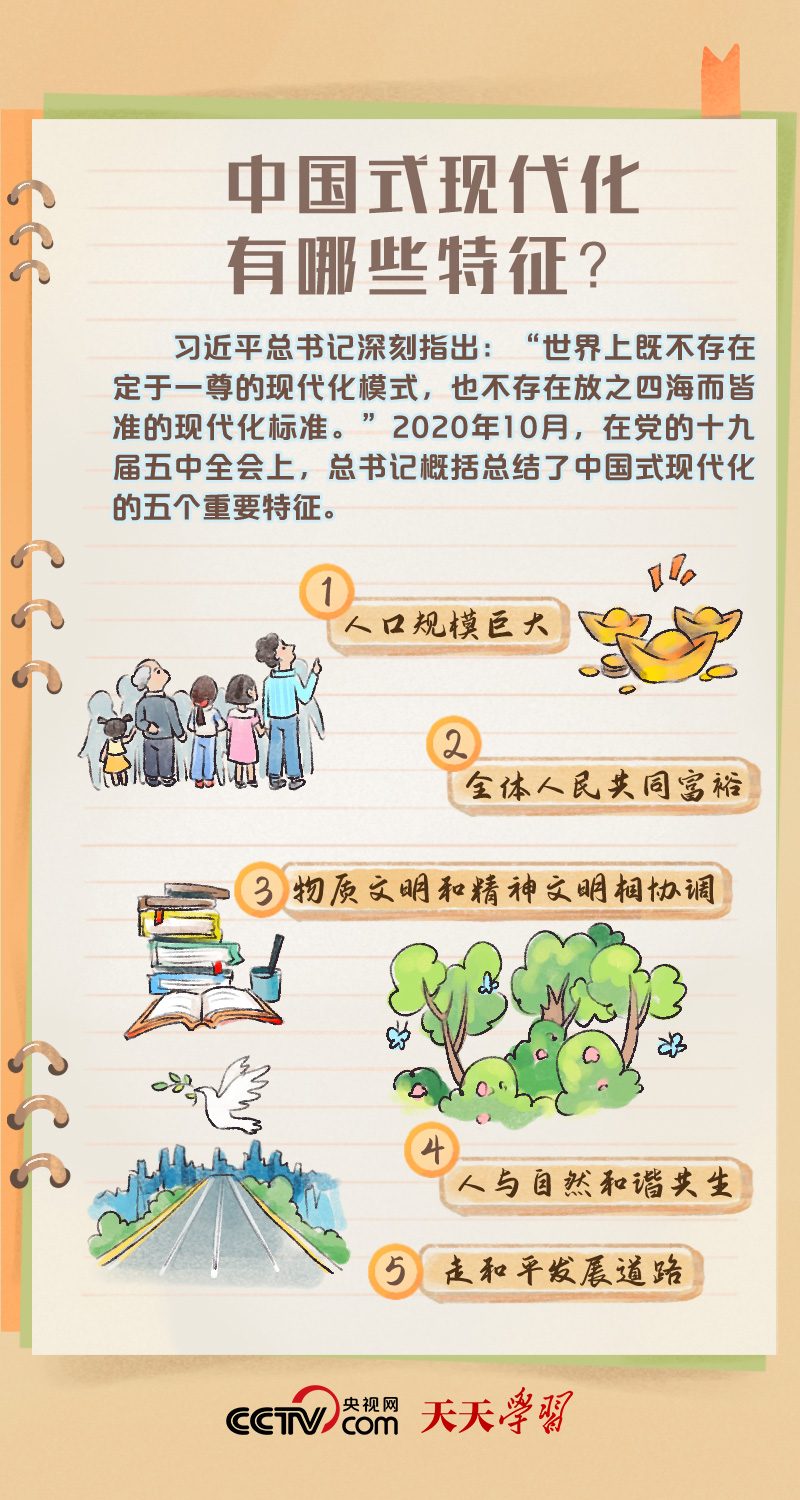 二十大报告学习笔记｜中国式现代化篇