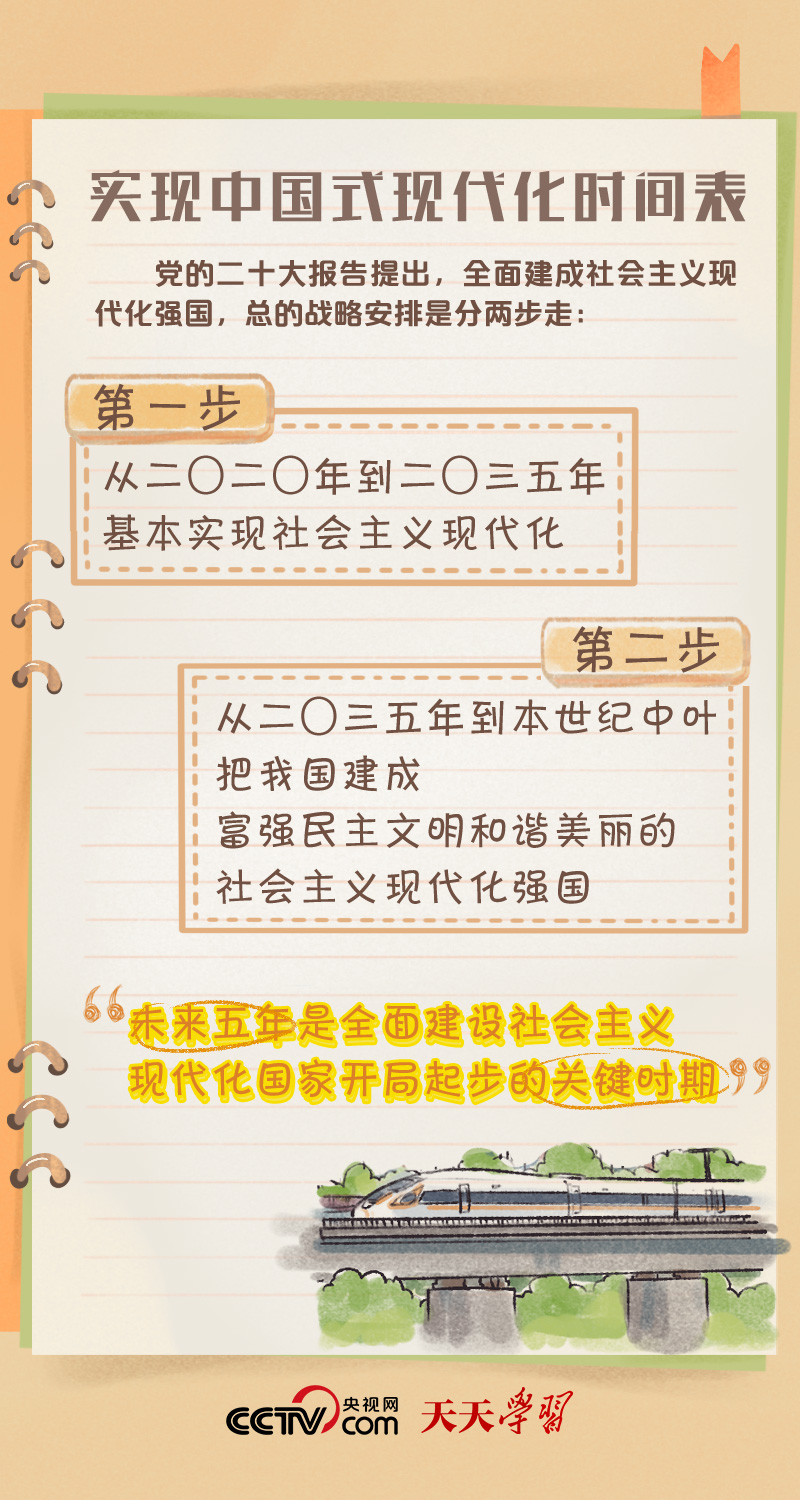 二十大报告学习笔记｜中国式现代化篇