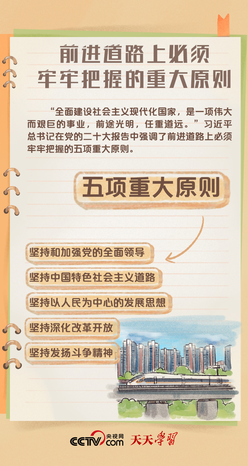 二十大报告学习笔记｜中国式现代化篇