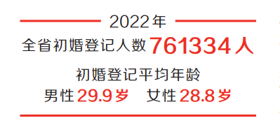 河南公布2022年人口数据 全省常住人口9872万人