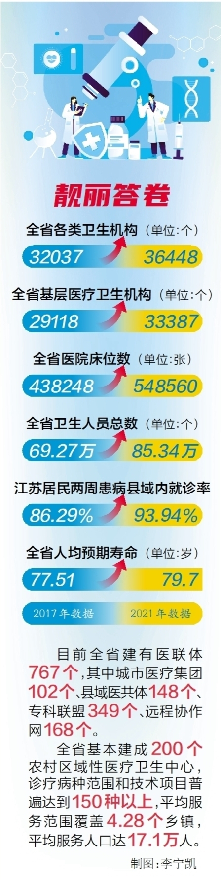 牢记总书记重要论断 江苏“三医”联动，守护人民健康