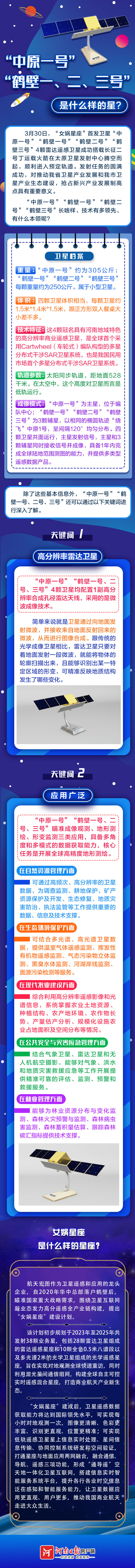图说丨“中原一号”“鹤壁一号、二号、三号”是什么样的星？