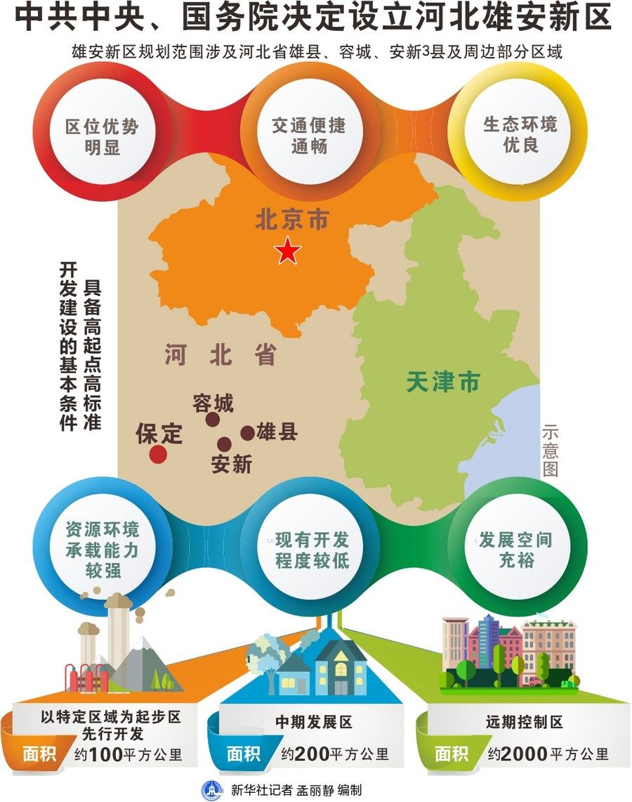 镜观·领航丨高标准、高质量建设雄安新区 