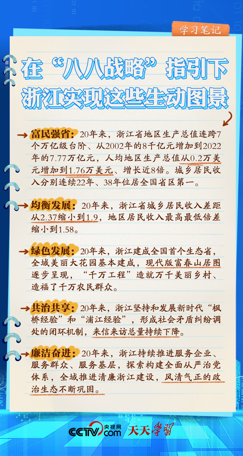 天天学习丨 20 年前，习近平赋予浙江一把发展的“金钥匙”