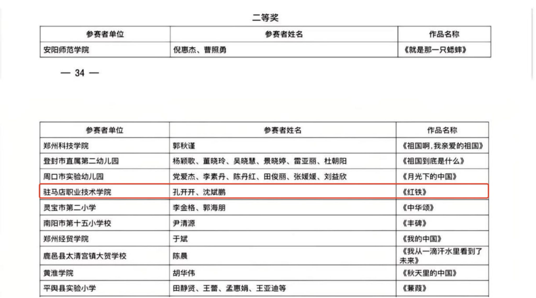 驻马店职业技术学院在河南省第七届中华经典诵写讲大赛中荣获佳绩