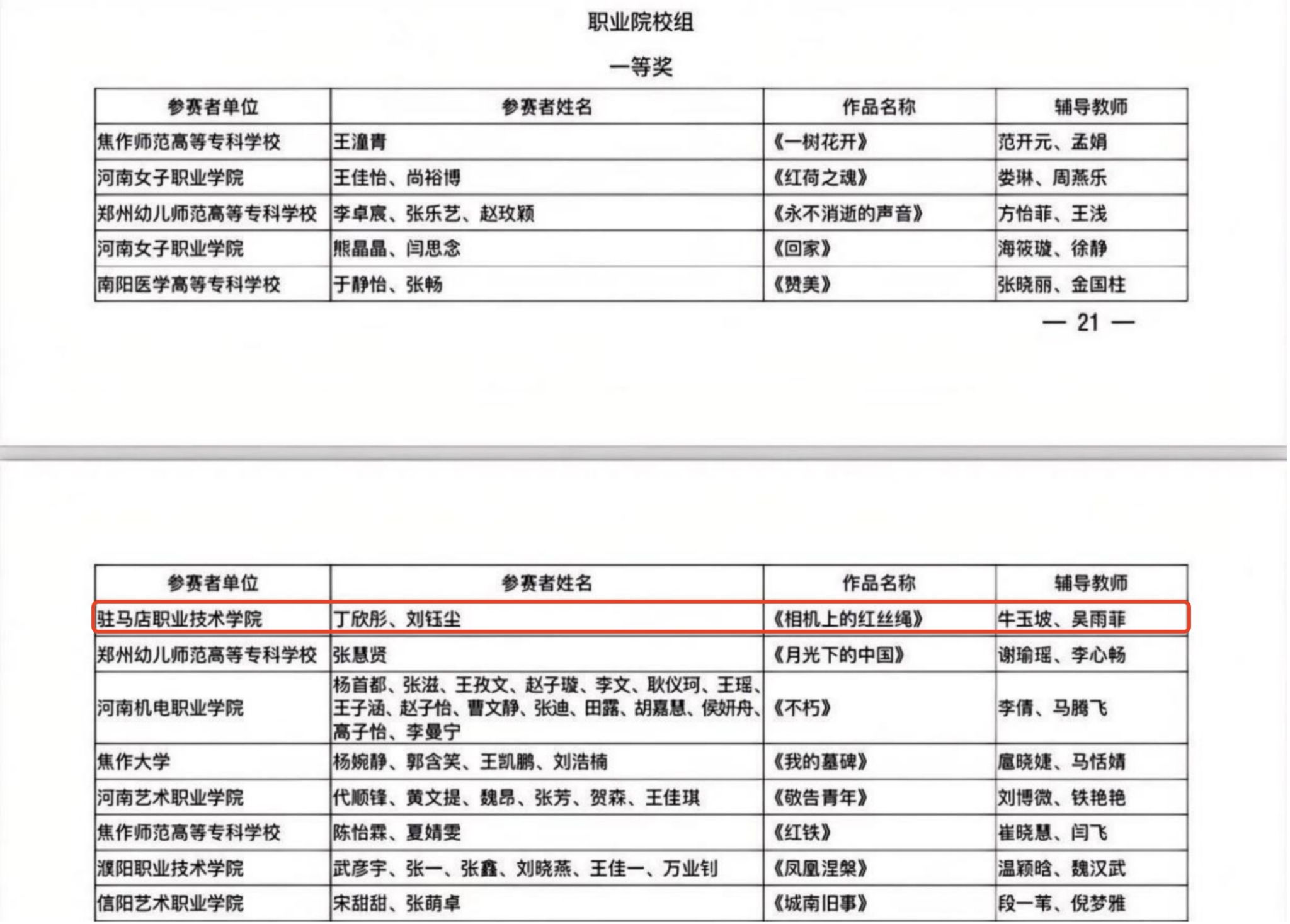 驻马店职业技术学院在河南省第七届中华经典诵写讲大赛中荣获佳绩