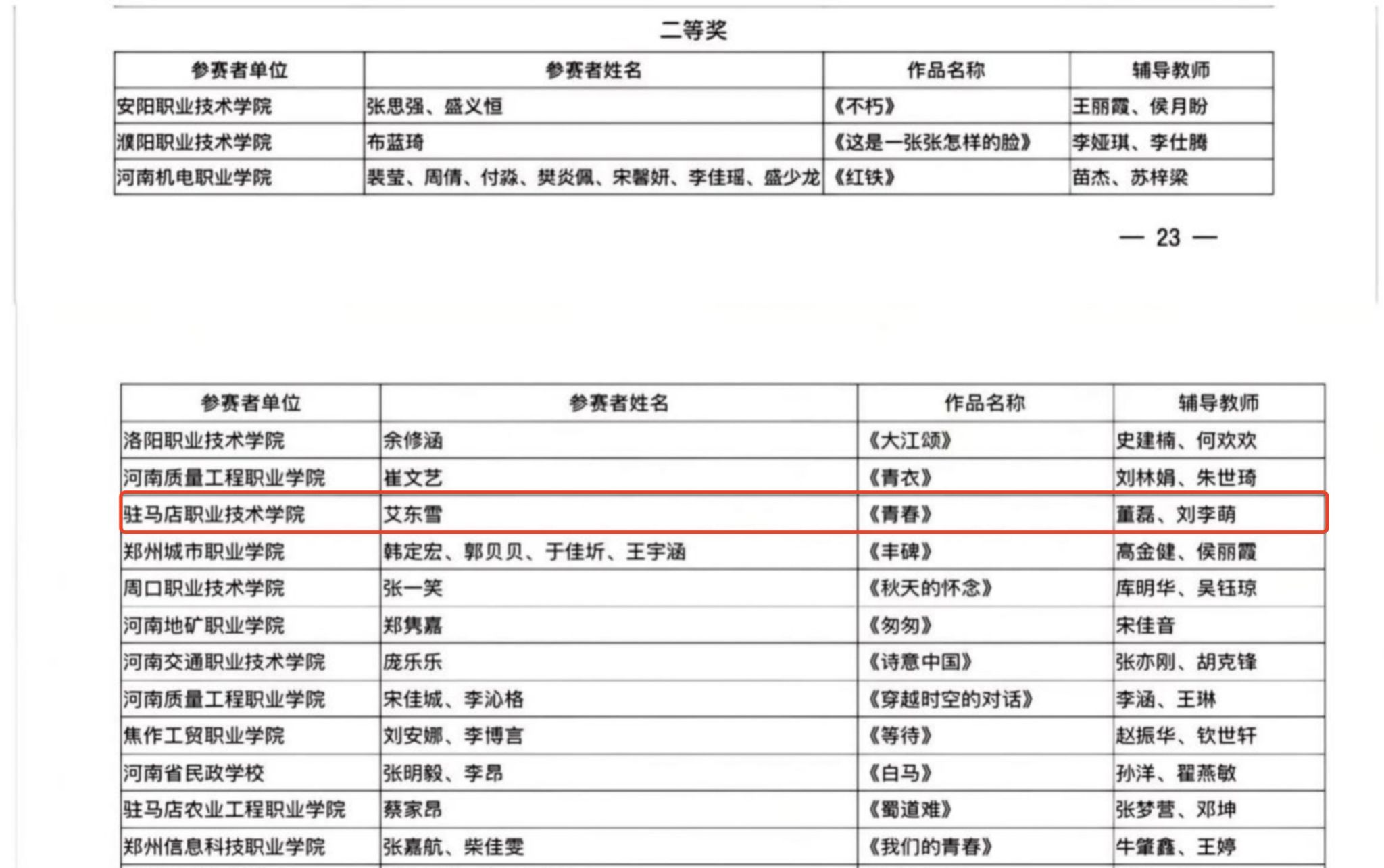 驻马店职业技术学院在河南省第七届中华经典诵写讲大赛中荣获佳绩