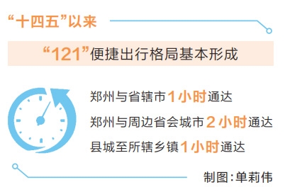“十四五”以来 河南“121”便捷出行格局基本形成