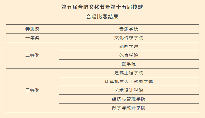  以歌为帆_逐梦青春华章——黄淮学院合唱比赛